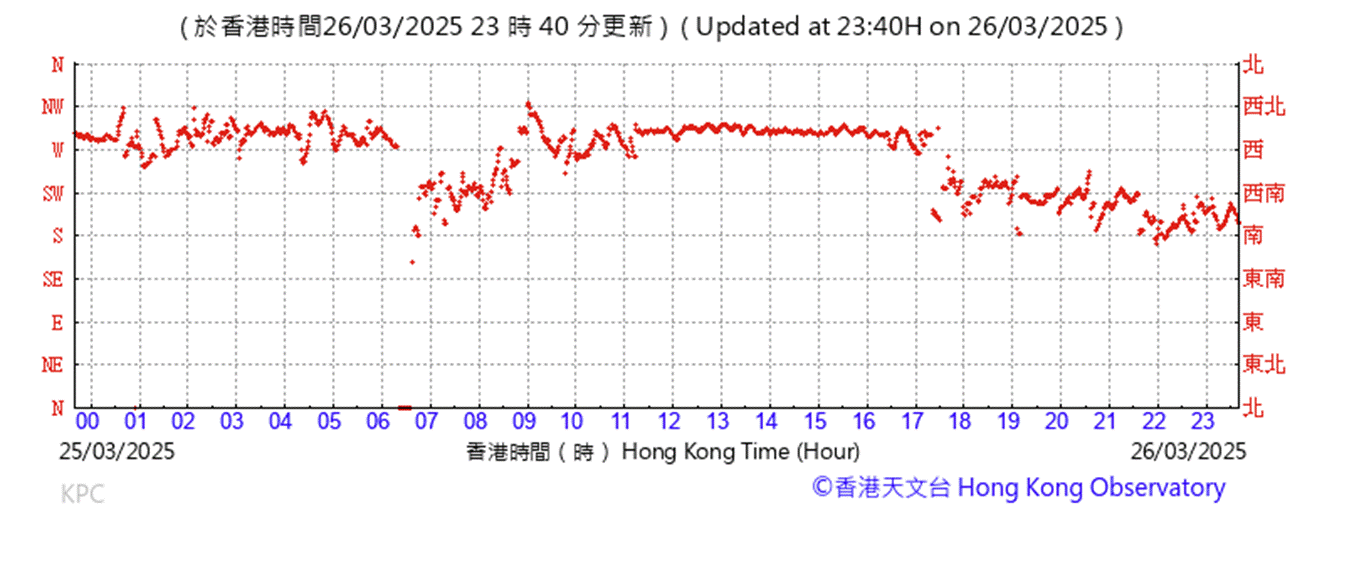 A graph with red lines
AI-generated content may be incorrect.